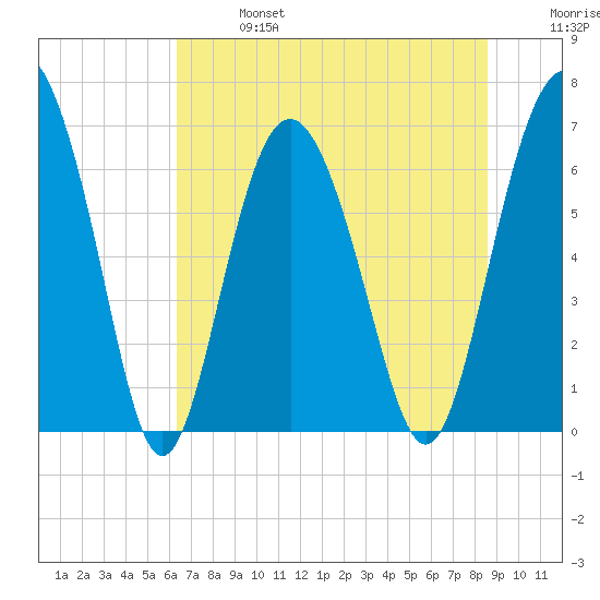 Daymark 119 tide chart for Sunday, June 27, 2021