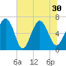 Daymark 119 tide chart for Wednesday, June 30, 2021