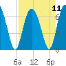 Daymark 119 tide chart for Wednesday, August 11, 2021