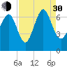 Daymark 119 tide chart for Monday, August 30, 2021