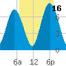 Daymark 119 tide chart for Thursday, September 16, 2021