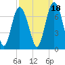 Daymark 119 tide chart for Saturday, September 18, 2021