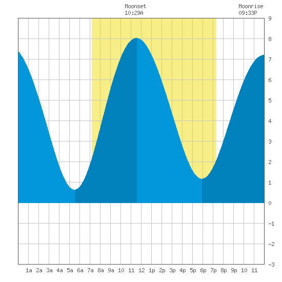 Daymark 119 tide chart for Friday, September 24, 2021