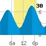 Daymark 119 tide chart for Thursday, September 30, 2021