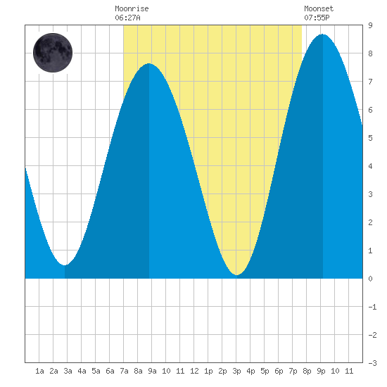 Daymark 119 tide chart for Monday, September 6, 2021