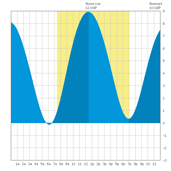 Daymark 119 tide chart for Sunday, October 10, 2021