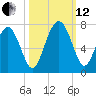 Daymark 119 tide chart for Tuesday, October 12, 2021