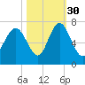 Daymark 119 tide chart for Saturday, October 30, 2021