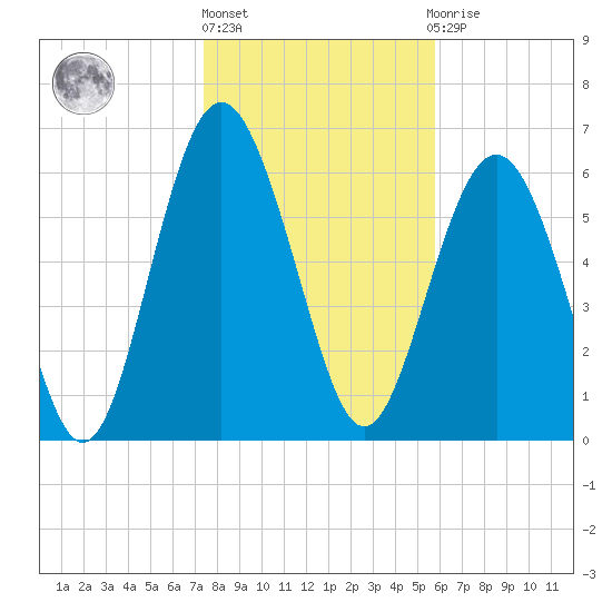 Daymark 119 tide chart for Monday, January 17, 2022