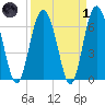 Daymark 119 tide chart for Friday, April 1, 2022