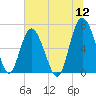 Daymark 119 tide chart for Tuesday, July 12, 2022