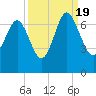 Daymark 119 tide chart for Monday, September 19, 2022