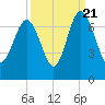 Daymark 119 tide chart for Wednesday, September 21, 2022
