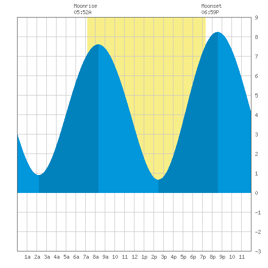 Daymark 119 tide chart for Saturday, September 24, 2022