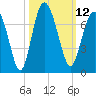 Daymark 119 tide chart for Wednesday, October 12, 2022