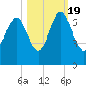Daymark 119 tide chart for Wednesday, October 19, 2022