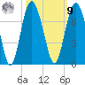 Daymark 119 tide chart for Sunday, October 9, 2022
