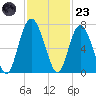 Daymark 119 tide chart for Wednesday, November 23, 2022