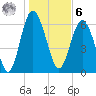 Daymark 119 tide chart for Friday, January 6, 2023