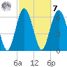 Daymark 119 tide chart for Tuesday, March 7, 2023