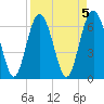 Daymark 119 tide chart for Wednesday, April 5, 2023