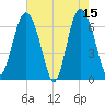 Daymark 119 tide chart for Monday, May 15, 2023