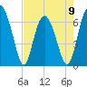 Daymark 119 tide chart for Tuesday, May 9, 2023