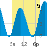 Daymark 119 tide chart for Monday, June 5, 2023