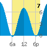 Daymark 119 tide chart for Wednesday, June 7, 2023