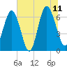 Daymark 119 tide chart for Tuesday, July 11, 2023