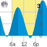 Daymark 119 tide chart for Monday, July 3, 2023