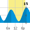 Daymark 119 tide chart for Tuesday, August 15, 2023