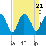 Daymark 119 tide chart for Monday, August 21, 2023