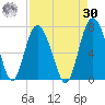 Daymark 119 tide chart for Wednesday, August 30, 2023