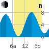 Daymark 119 tide chart for Tuesday, August 8, 2023