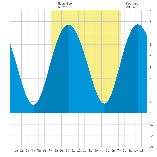 Daymark 119 tide chart for Saturday, September 16, 2023