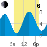Daymark 119 tide chart for Wednesday, September 6, 2023