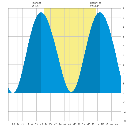 Daymark 119 tide chart for Thursday, October 26, 2023