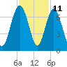 Daymark 119 tide chart for Saturday, November 11, 2023