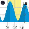 Daymark 119 tide chart for Monday, November 13, 2023