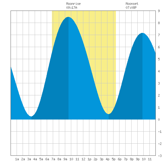 Daymark 119 tide chart for Wednesday, November 15, 2023