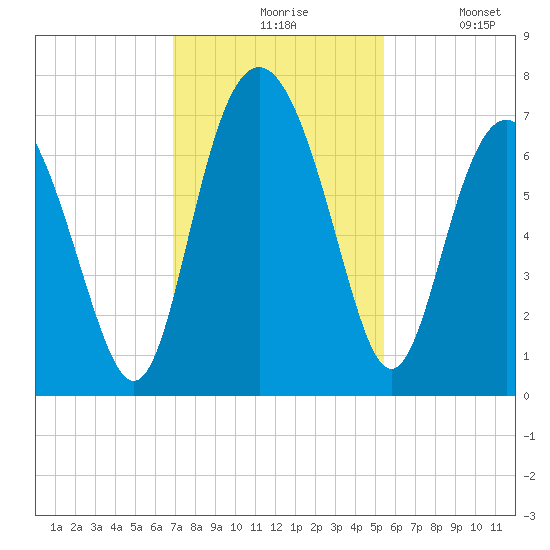 Daymark 119 tide chart for Friday, November 17, 2023