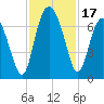 Daymark 119 tide chart for Friday, November 17, 2023