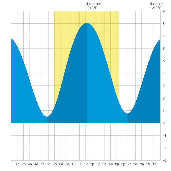 Daymark 119 tide chart for Saturday, November 18, 2023