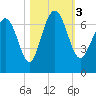 Daymark 119 tide chart for Friday, November 3, 2023