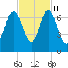 Daymark 119 tide chart for Wednesday, November 8, 2023