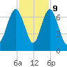 Daymark 119 tide chart for Thursday, November 9, 2023