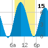 Daymark 119 tide chart for Friday, December 15, 2023