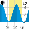 Daymark 119 tide chart for Wednesday, January 17, 2024