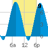 Daymark 119 tide chart for Saturday, March 9, 2024